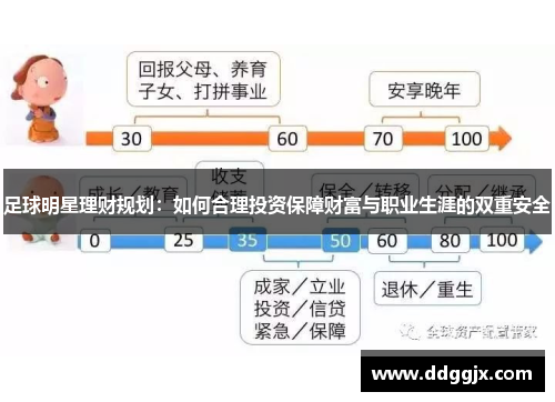 足球明星理财规划：如何合理投资保障财富与职业生涯的双重安全
