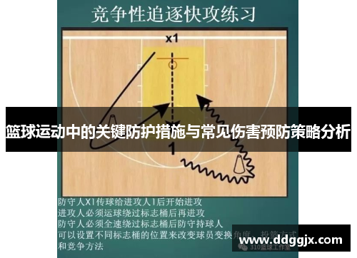 篮球运动中的关键防护措施与常见伤害预防策略分析