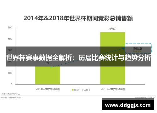 世界杯赛事数据全解析：历届比赛统计与趋势分析