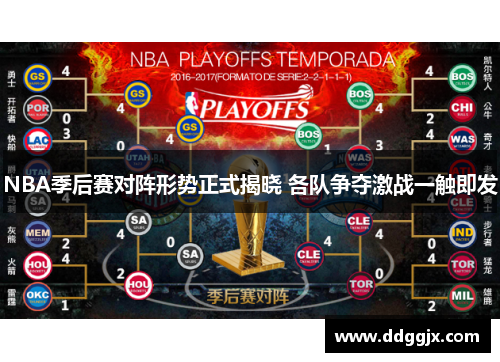 NBA季后赛对阵形势正式揭晓 各队争夺激战一触即发