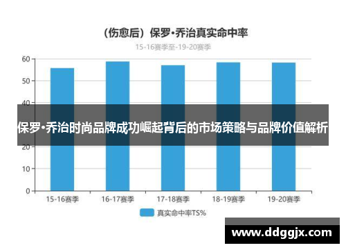 保罗·乔治时尚品牌成功崛起背后的市场策略与品牌价值解析
