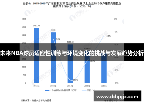 未来NBA球员适应性训练与环境变化的挑战与发展趋势分析