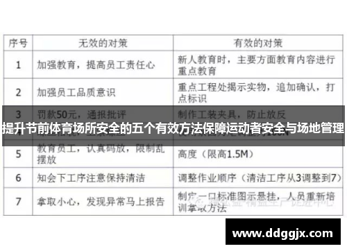 提升节前体育场所安全的五个有效方法保障运动者安全与场地管理