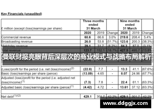 曼联财报亮眼背后深层次的商业模式与战略布局解析
