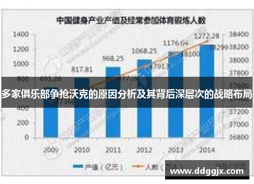 多家俱乐部争抢沃克的原因分析及其背后深层次的战略布局
