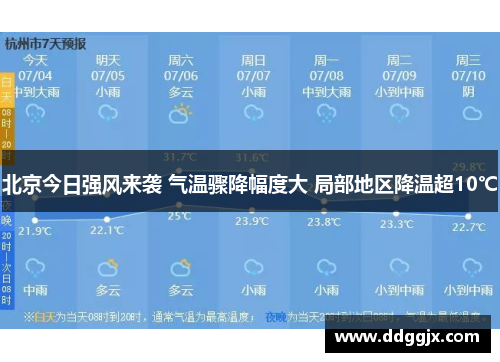 北京今日强风来袭 气温骤降幅度大 局部地区降温超10℃