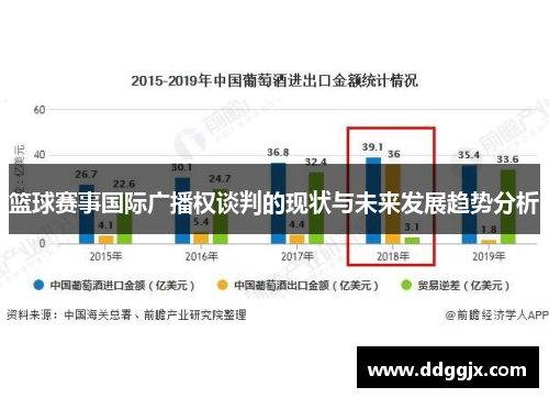 篮球赛事国际广播权谈判的现状与未来发展趋势分析